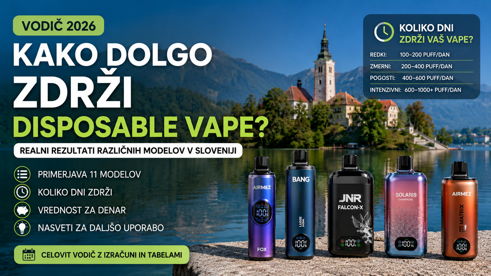 Domov 61 Kako dolgo zdrži disposable vape Realni rezultati različnih modelov v Sloveniji